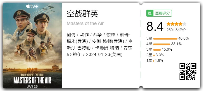 一集烧掉2亿+不愧是开年第一炸，今年最贵的一部剧来了《 空战群英》 Masters of the Air (2024)豆瓣8.4分  (更新至05)