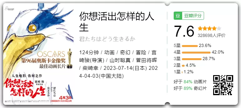 豆瓣7.6分《你想活出怎样的人生》流媒体版本 4K+1080P 6月25日上线正式版