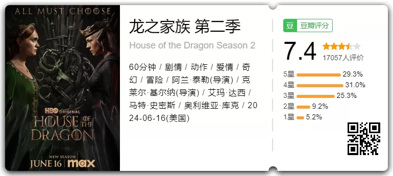 《龙之家族》 第二季(权力的游戏前传)更新至第8集完结豆瓣8.8分权力的游戏前传:《龙之家族》第一季全10集,衣柜字幕组