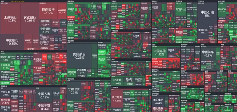 网站推荐:股市大盘全景图(热力图)网站合集美股及海外其他市场股市热力图+国内 A 股市场A 股大盘云图