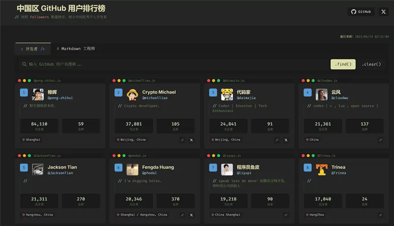 网站推荐:中国区 GitHub 用户排行榜