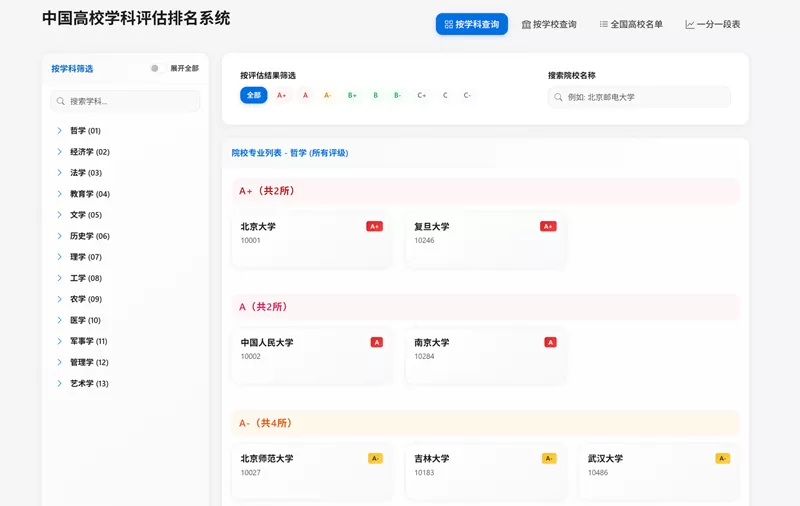网站推荐：中国高校学科评估排名系统