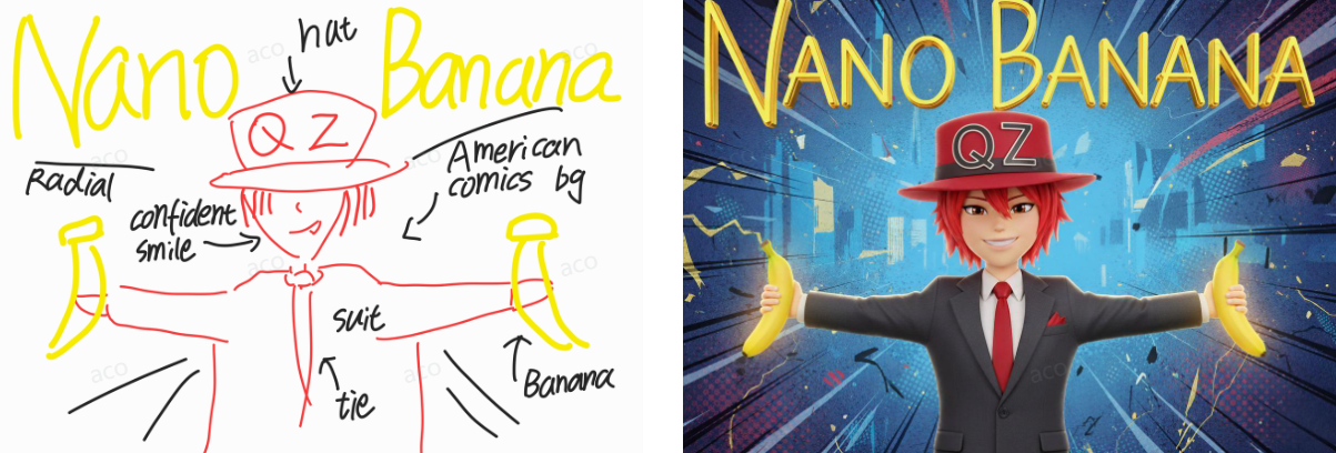Nano Banana 全部玩法+免费Ai入口