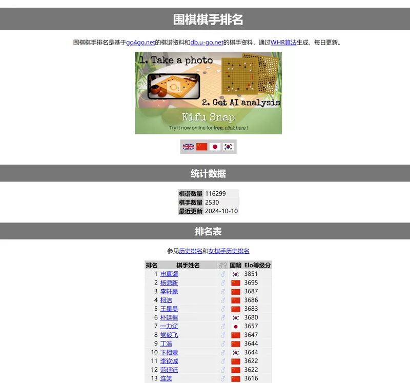 网站推荐：Go Ratings（世界围棋棋手的相互对战记录，并根据积分提供排名数据）