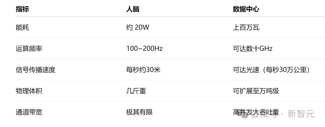 DeepMind科学家惊人预测：AGI在2028年实现，大规模失业要来了