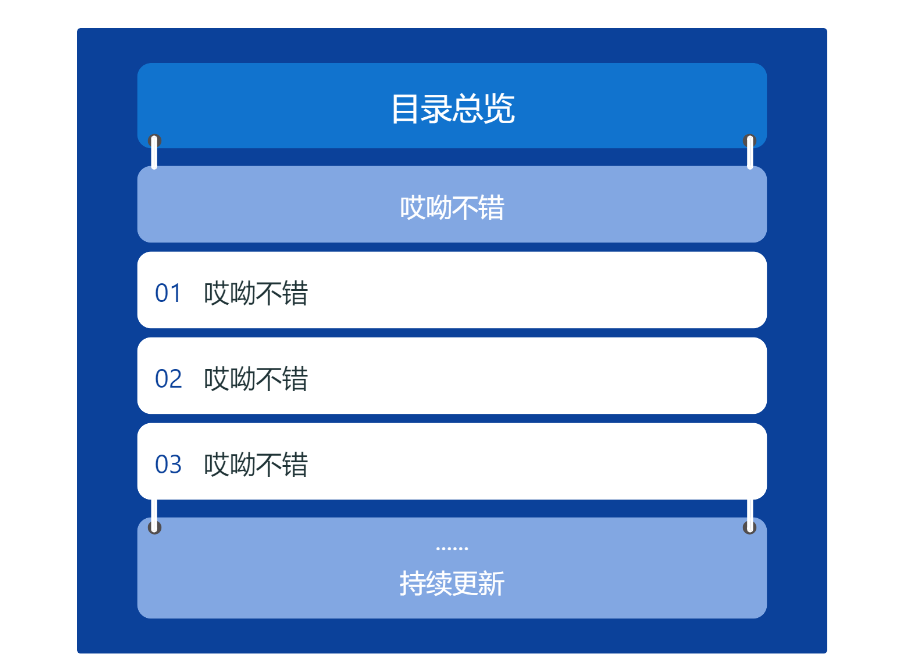 网站推荐:Y-TOC - 开源内容目录海报美化生成工具