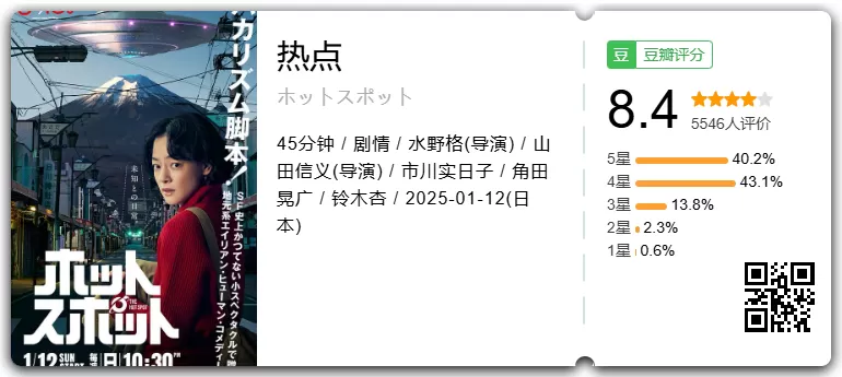 豆瓣8.7《热点HotSpot》2025 重启人生团队打造 笨蛋节奏新剧丨附资源 完结