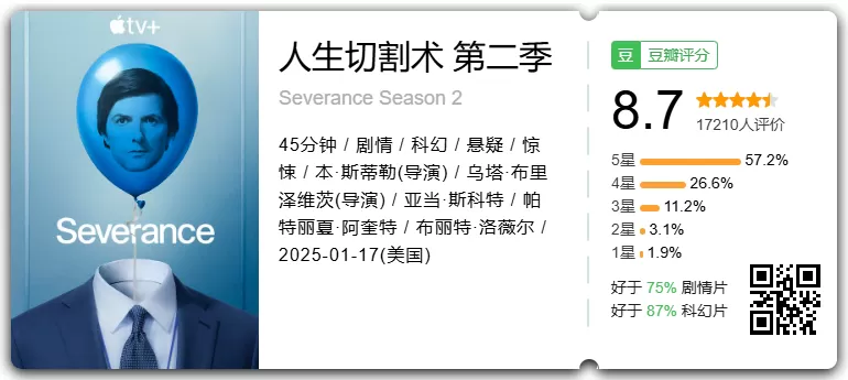 打工人必看神剧回归，《人生切割术》（第二季）豆瓣8.7 全10集完结 4K+1080P 中字 附资源