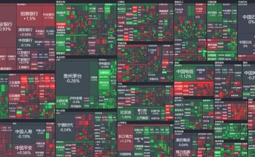 网站推荐:股市大盘全景图（热力图）网站合集美股及海外其他市场股市热力图+国内 A 股市场A 股大盘云图