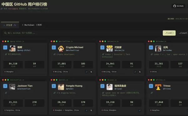 网站推荐:中国区 GitHub 用户排行榜