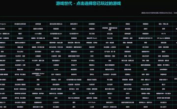 网站推荐：游戏世代 – 标记已玩过的游戏