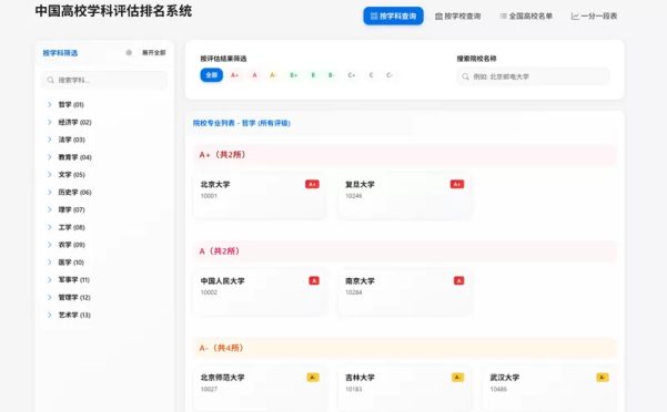 网站推荐:中国高校学科评估排名系统