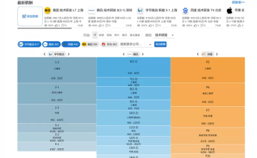 网站推荐:职级对标数据可视化(找工作时做个对比，了解行业内标准)