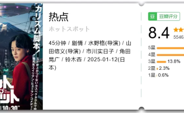 豆瓣8.7《热点HotSpot》2025 重启人生团队打造 笨蛋节奏新剧丨附资源 完结
