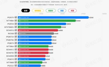 网站推荐:路由器 CPU 性能天梯排行榜